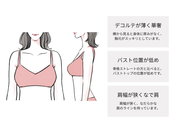 簡単な説明