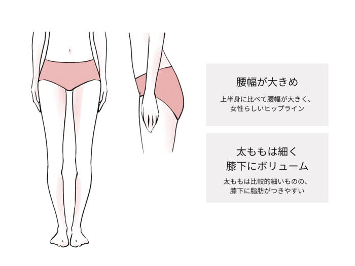 簡単な説明